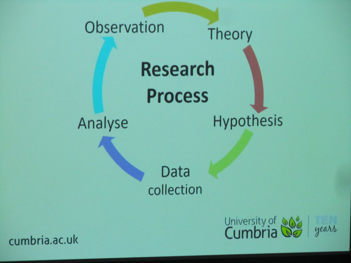 OTBelY's tweet photo. Dr Alex Benham makes links between research process and clinical reasoning #uocOT #uocPT @OTCumbria @UoC_Physio https://t.co/Eu60lOz5Sf