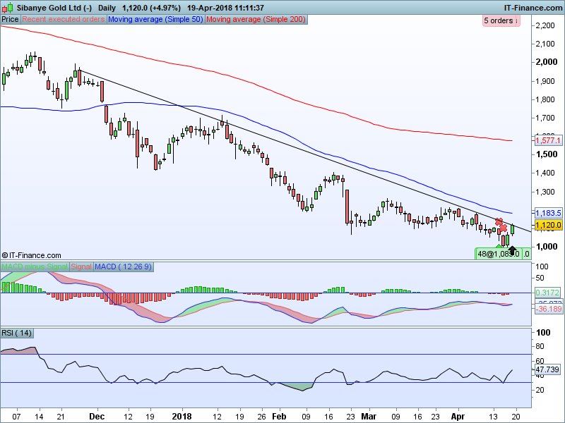 bullishjudge's tweet photo. #JSESGL broke out @11.20 https://t.co/IoiSEX1eua