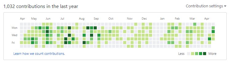 alexvcasillas's tweet photo. It's not as green as I would like it to be but I feel pretty good with how things are going with developing #opensource software! :)
A few cool libraries I've published this year while trying to make myself a name in the #development community ^^
#javascript #dev #react #cratebox https://t.co/fy0yLQT1UT