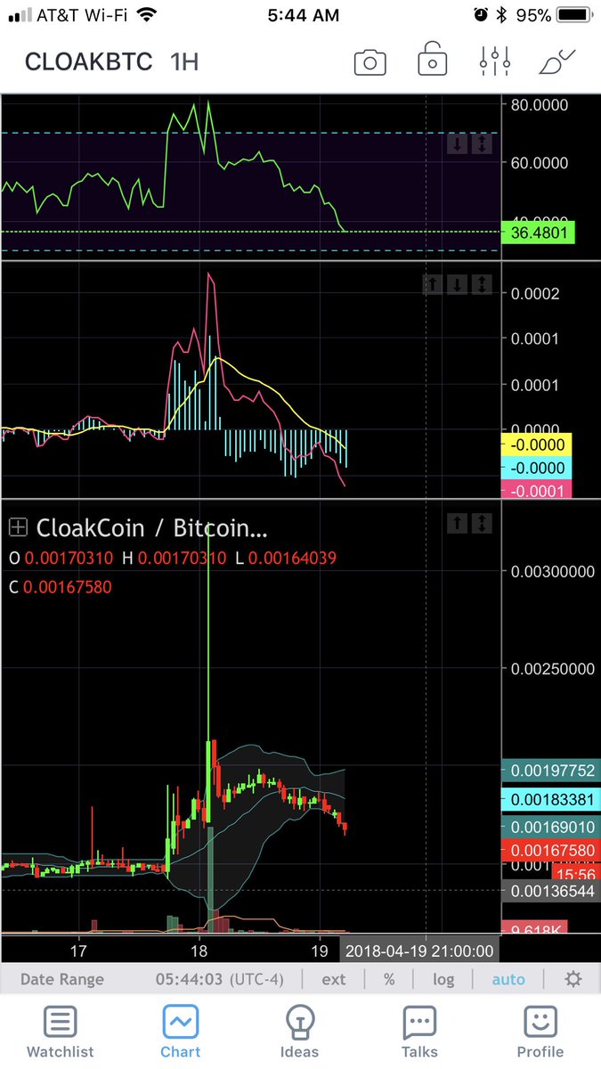 HonestlyCrypto's tweet photo. Picked up a few #CloakCoin https://t.co/Ru2YyTBtTk