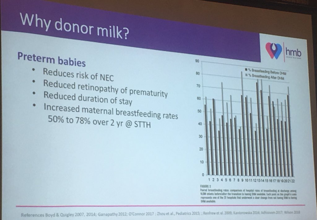 GP_IFN's tweet photo. The case for of donor breastmilk being made by @DrNShenker from @heartsmilkbank at #Breastfeeding2018 https://t.co/XGPBI9Tom1