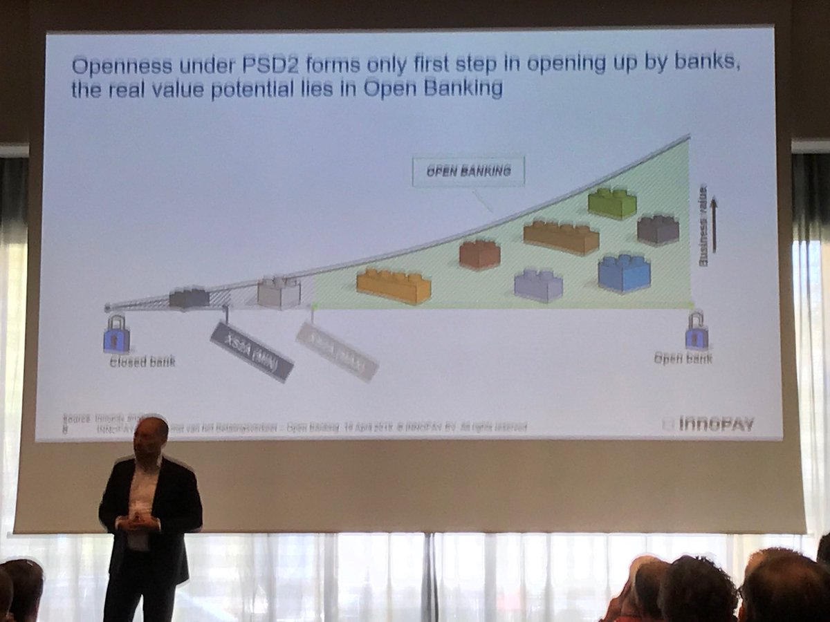 LKanniainen's tweet photo. @v_jansen from @Innopay explaining how the #value comes through #OpenBanking not #PSD2 and #XS2A - couldn’t agree more, the regulation is only the starting point! #CongresTBV https://t.co/DOcwNniph4