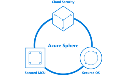 lembarquemedia's tweet photo. A (re)lire: .@Microsoft veut sécuriser tous les équipements connectés bâtis sur des #microcontrôleurs #AzureSphereOS #AzureSphere @MediaTek @MediaTekFR @MicrosoftIoT #IoT #IoTSecurity https://t.co/wqMWvYjzgR https://t.co/dBCY8N7i4B