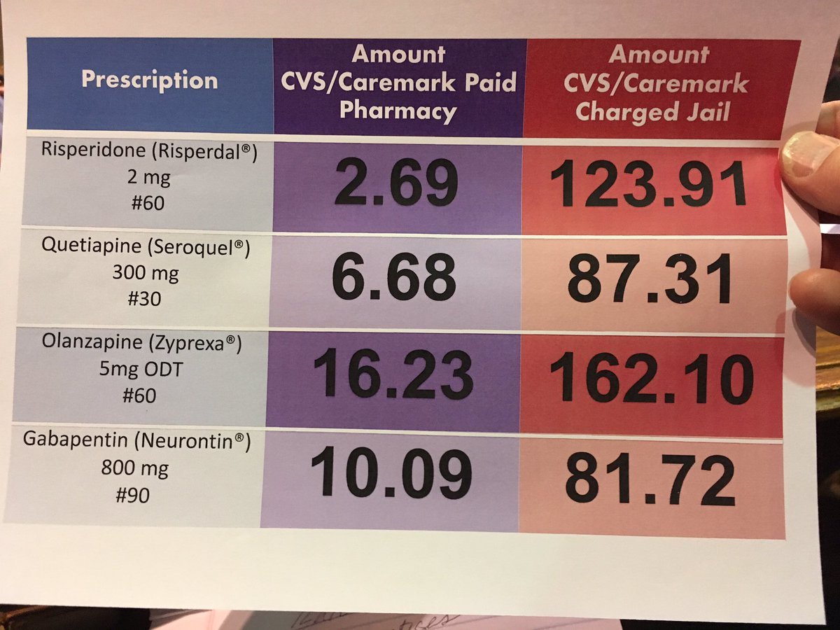 TruthRX's tweet photo. More clear picture of jail house spread examples https://t.co/lvvA0wETMw
