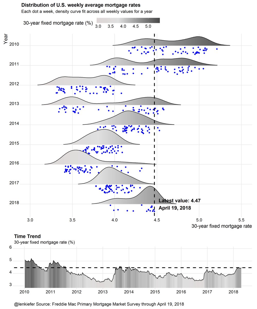 Mortgage Apr Fee Chart