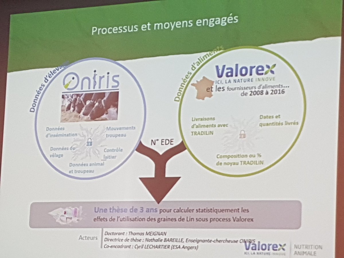 BleuBlancCoeur's tweet photo. #AGBBC2018 Processus et moyens engagés pour cette étude épidémiologique sur la nutrition animale ! @Valorex_ https://t.co/lp3370qAOL