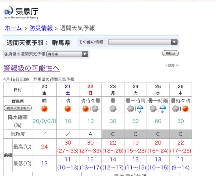 高崎 天気 予報