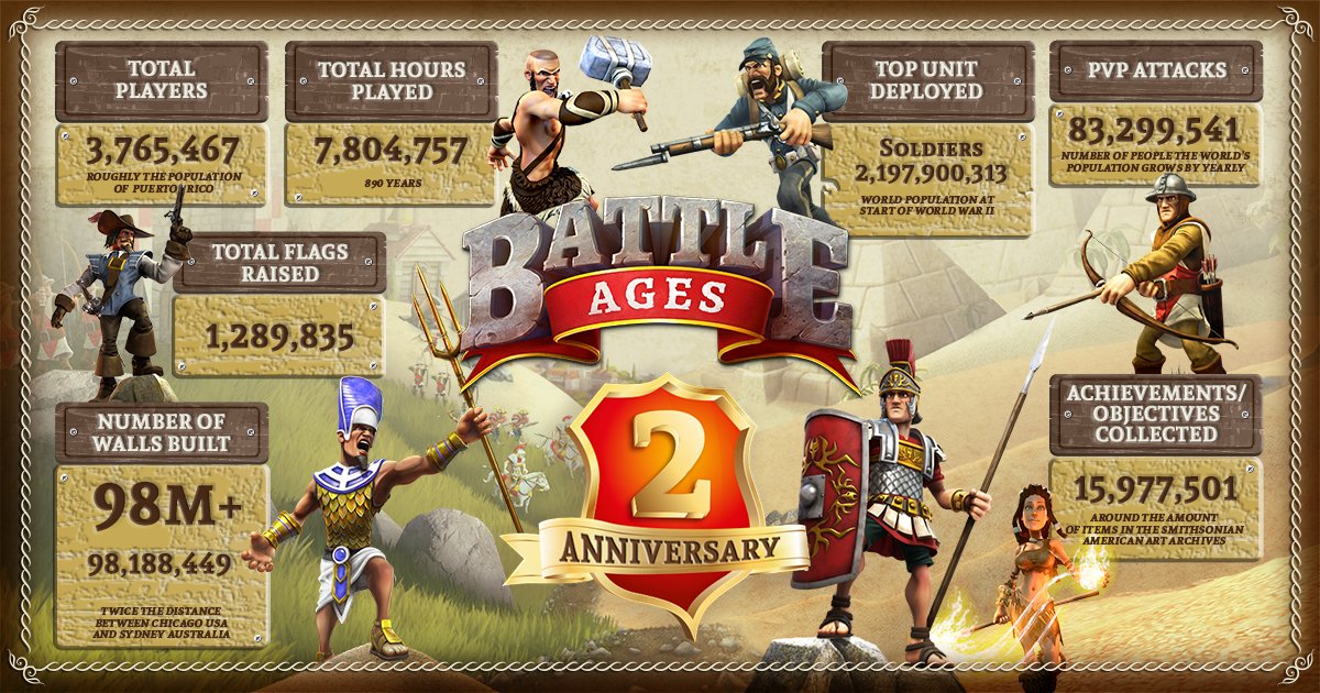 battle ages ps4