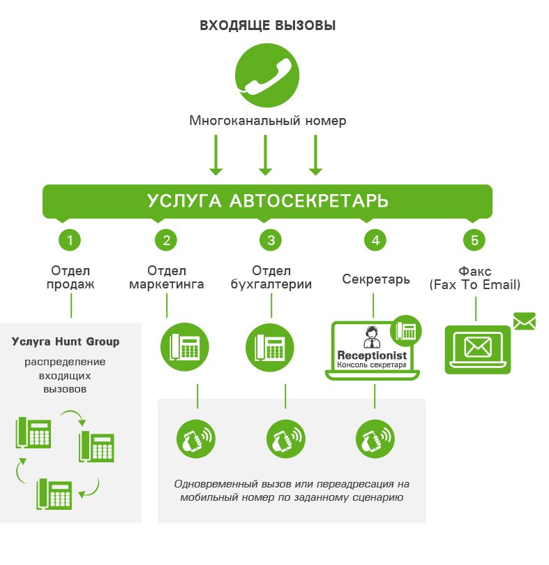 smartnet_kz's tweet photo. Экономьте до 70% на телефонной АТС вместе со SMART PBX https://t.co/kLuWo8S3Sm #SMARTNET #SMARTNETkz #СМАРТНЕТ #SmartPBX https://t.co/9pgIm19fLN