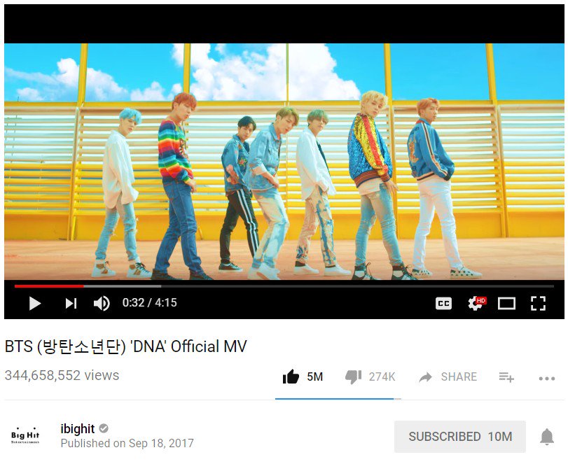 #BTS #방탄소년단 'DNA' Official MV has now reached 5 Million LIKES in <a href="/YouTube/">YouTube</a> and counting! <a href="/BTS_twt/">방탄소년단</a> <a href="/bts_bighit/">BTS_official</a> youtube.com/watch?v=MBdVXk…