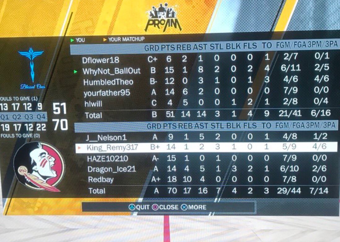 LR2KProAmLeague's tweet photo. @2KFloridaState beats @OnesBlessed in a 70-51 blowout
@2KCrewFinder @2KHUNTSEARCH https://t.co/9E48tnewcr