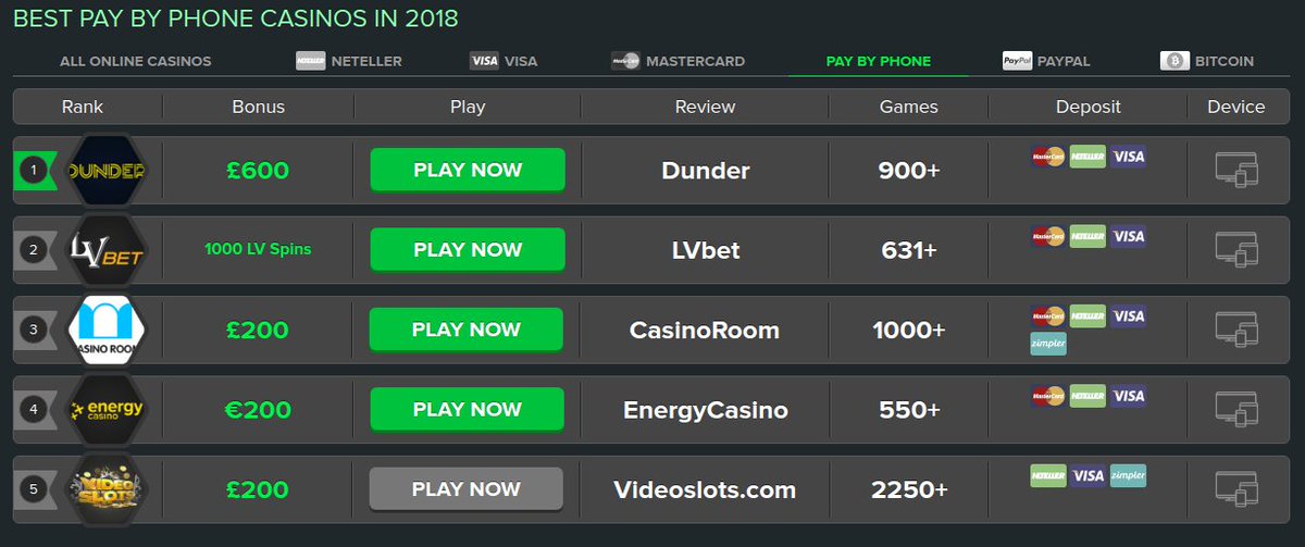 Explore the best pay by phone #onlinecasino sites with Casino HEX🎰
casinohex.co.uk/online-casinos…