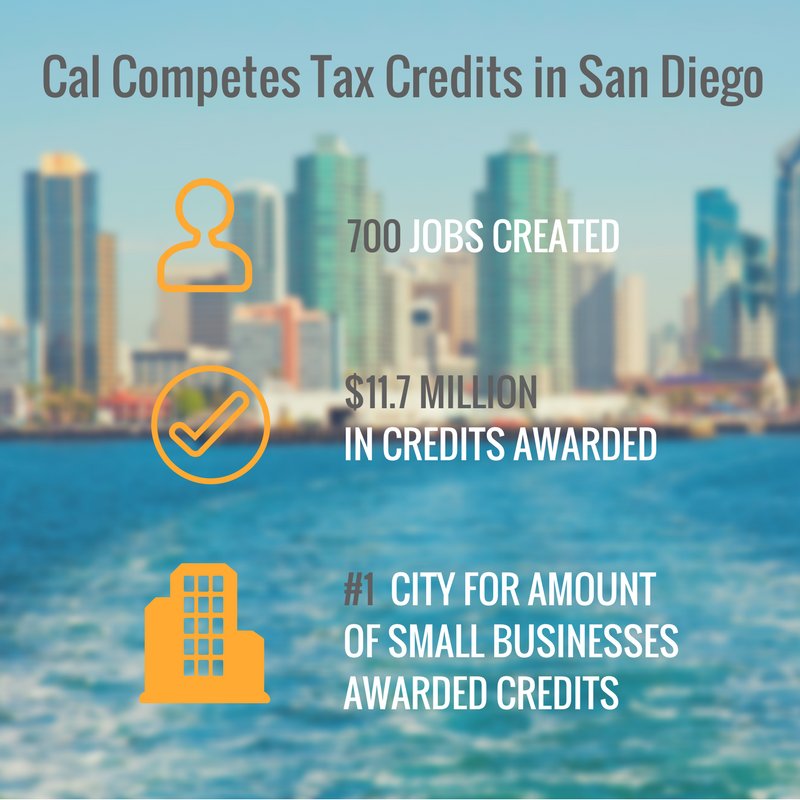 CONNECTinSD's tweet image. Congrats to #SpringboardAccelerator grads: @planckaero and #FuseIntegration on #CalCompetes #taxcredit awards in the latest round from CA GO-BIZ! #MadeinSanDiego #SanDiego #California
Read more: bit.ly/2HFGt3e via @SDRegionalEDC