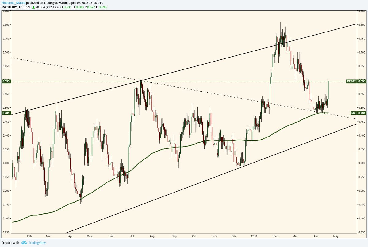 Fgbl Chart