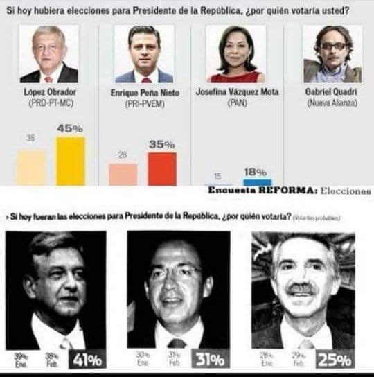 estarc62's tweet image. Un vistazo a encuestas del pasado.