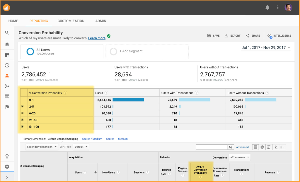 Google Analytics tweet media