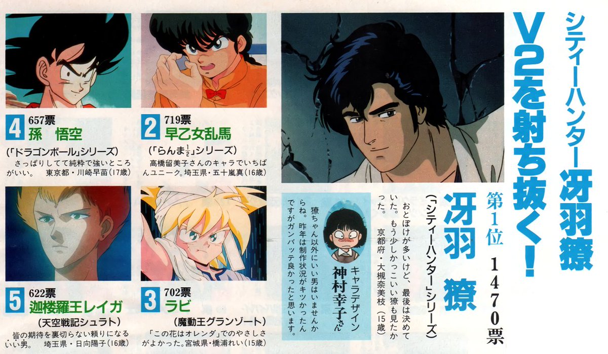 Animarchive Animage 05 1990 12th Anime Grand Prix Best Male Character Ryō Saeba City Hunter T Co U0dqouupyw