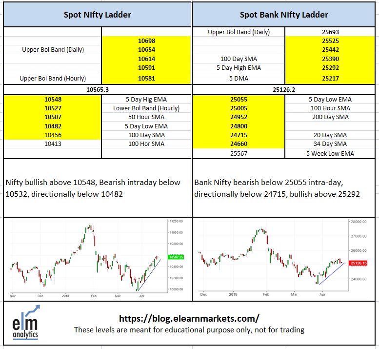 elearnmarkets's tweet photo. #ElmAnalytics presents #ElmLevelMatrix for #Nifty #Nifty50 and #BankNifty for #FridayFeeIing #FridayFeeIing #Friday, connect with @mystockedge @elearnmarkets , learn #TechnicalAnalysis #NSE #BSE https://t.co/VhYqvGbsMu