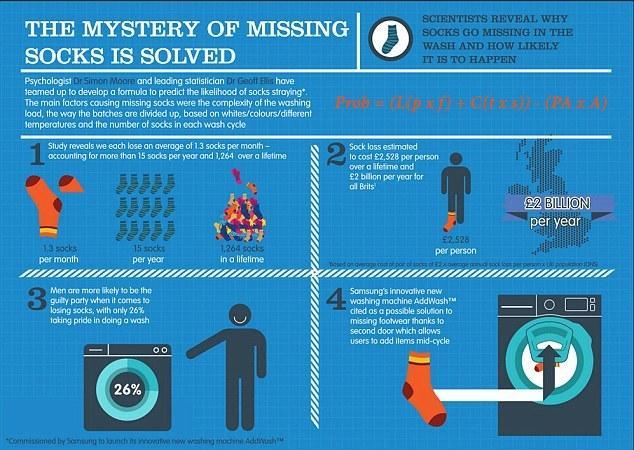 carainholland's tweet photo. I was preparing some material on the impact Stock Loss Reserve on your gross profit when this came up. Who knew that SOCK Loss was such a big deal. No wonder so many sock retailers are opening. #Retail #SockScience https://t.co/XaiJ7iQCZv
