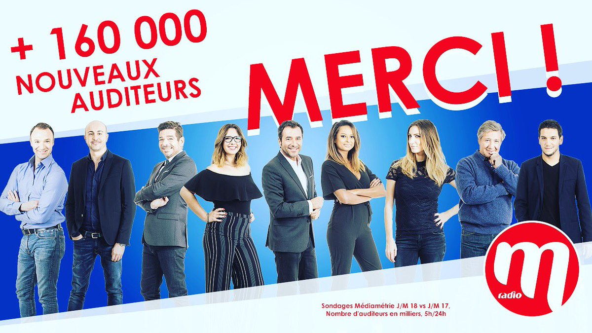 julienfregonara's tweet photo. Record d’audience pour M Radio depuis 6 ans.
160 000 nouveaux auditeurs!
La radio musicale la plus écoutée en France (1h52 chaque jour).
Bravo aux équipes! https://t.co/tXe5ZDXCBn