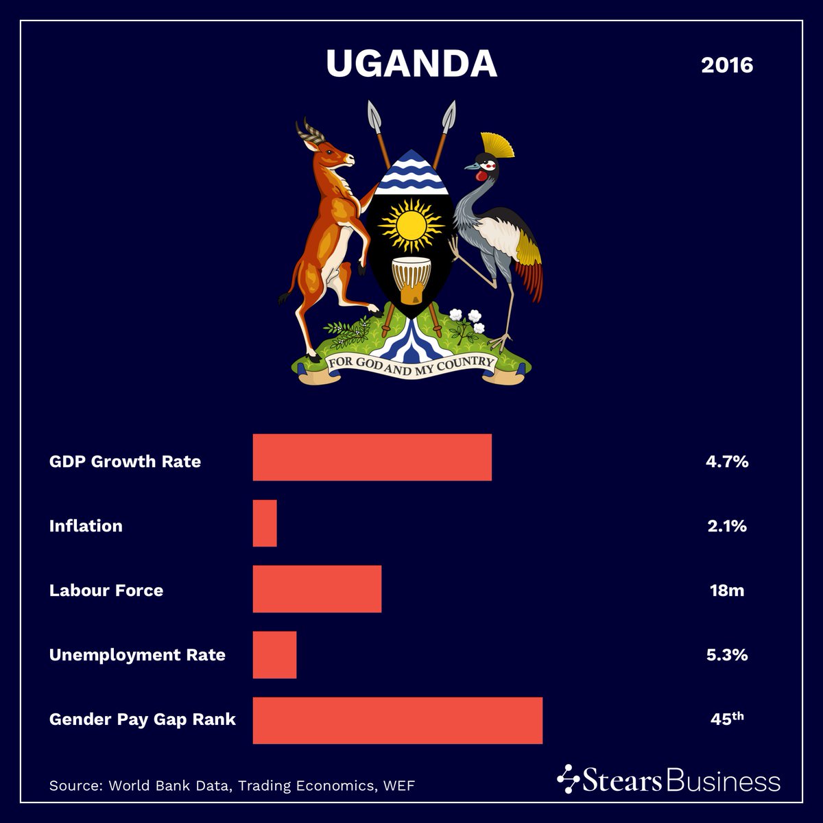 StearsData's tweet photo. #WhereWouldYouWork?
Cameroon v Uganda https://t.co/5WEJgHmDOZ