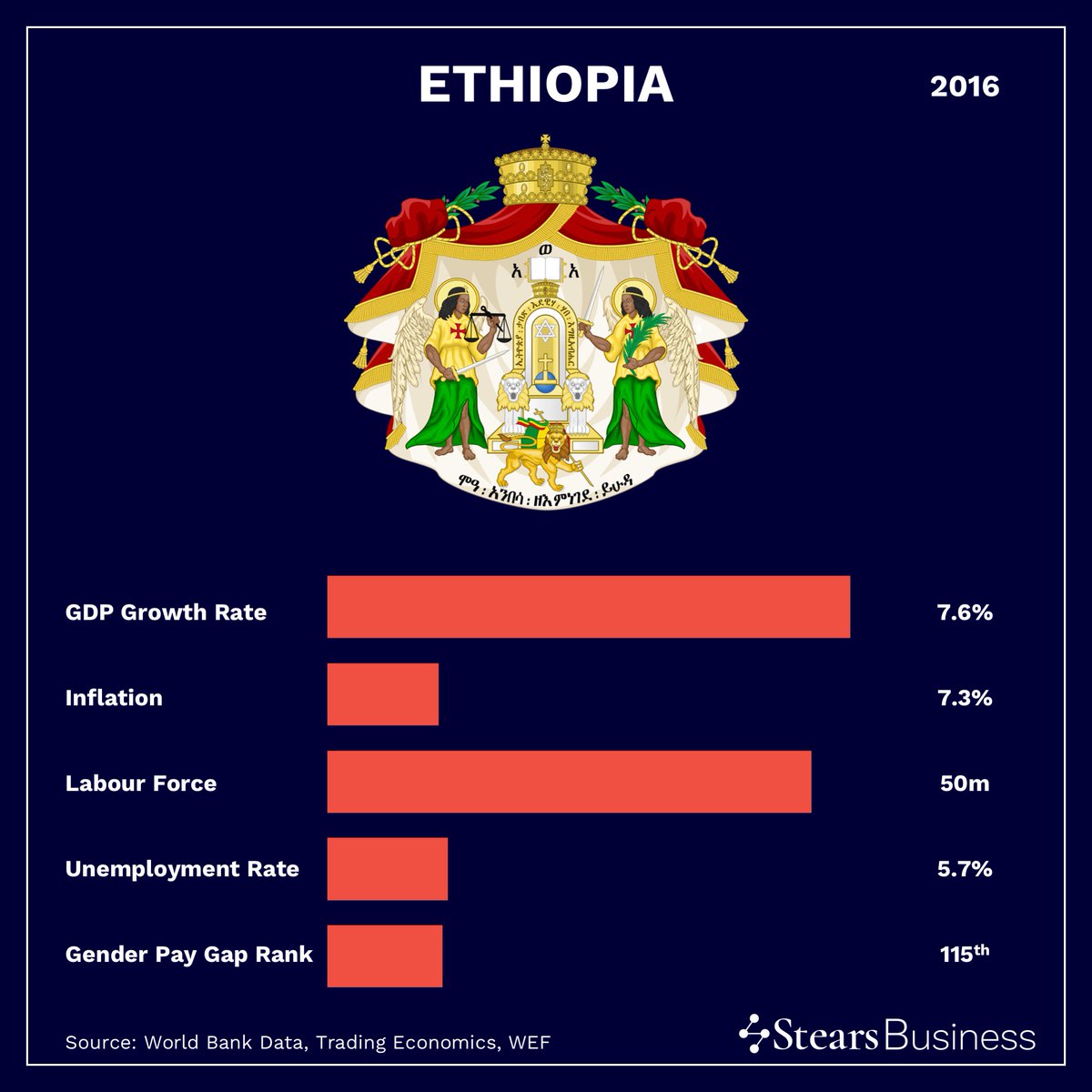 StearsData's tweet photo. #WhereWouldYouWork?
Angola v Ethiopia https://t.co/8KD46LZcl3