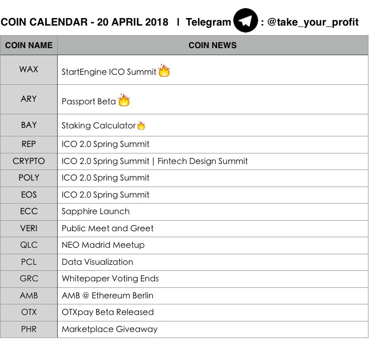 _Profit_Taker's tweet photo. Prepare today, take your profit tomorrow. #COIN_CAL 📅

🔴More trading info: https://t.co/DEuVdPc7BS

$WAX $ARY $BAY $REP $CRYPTO $POLY $EOS $ECC $VERI $QLC $PCL $GRC $AMB $OTX $PHR $OCN $SPD $NANO $AION $BNT $CRT $UFO $ZPT $OCC #Binance #Bittrex  $LTC $ETC $VEN $DOGE $NEO $XMR https://t.co/zWuzxKFD4Z