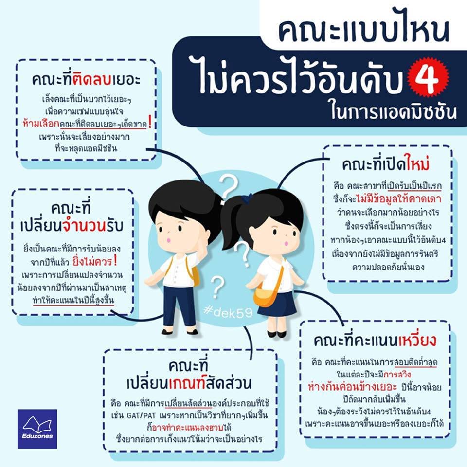 HandEduzones's tweet photo. คณะแบบไหน ที่ห้ามเลย ห้ามไว้อันดับ 4 #แอดมิชชัน #dek61

อ่านเทคนิคเลือกคณะแบบอุ่นใจ >> https://t.co/XsjlHHg9tn https://t.co/oxz1FiPgIo