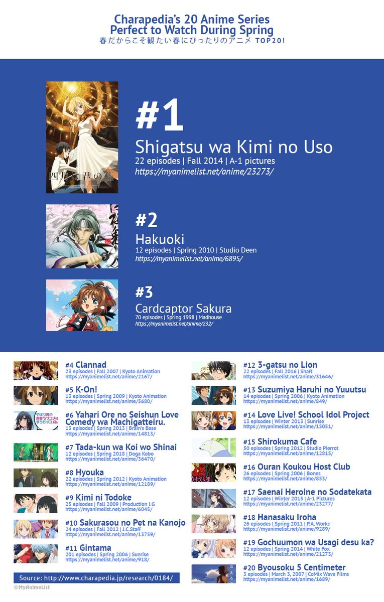 Anime 2014 Spring Ranking