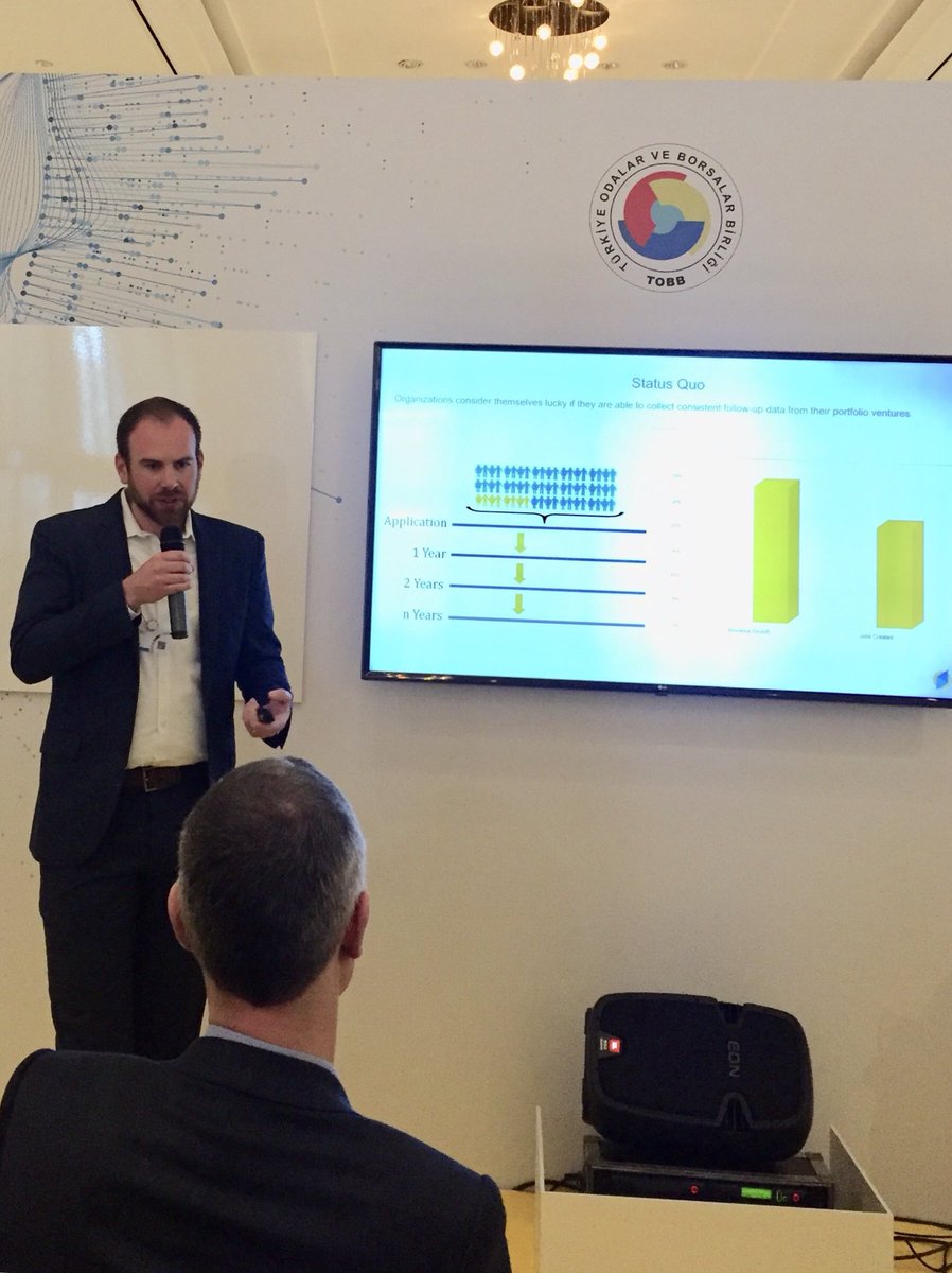 Brent Ruth and Emily Eastman of our <a href="/EmoryUniversity/">Emory University</a> Entrepreneurship Database program attended #GECIST18 this week in Turkey. They shared data and key findings on #accelerators and #entrepreneurs from #GALI research in partnership with colleagues from <a href="/AspenANDE/">Aspen Network of Development Entrepreneurs (ANDE)</a>.