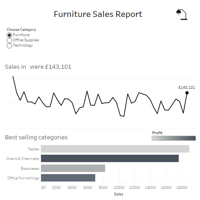 Elena_Caric's tweet photo. #WorkoutWednesday "SHOWING NOTHING WHEN 'ALL' IS SELECTED" - An old WW but 👍 Ended up with a totally different approach than @EmmaWhyte but it works 🙂@VizWizBI 
https://t.co/Rx6YLFGr3t https://t.co/q8sI0pKCrJ