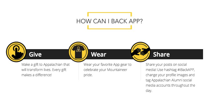 appstate's tweet photo. Give. Wear. Share. #iBackAPP 2018 is underway. Keep an eye on our progress throughout the day at https://t.co/5WiXlkQGRq
#Thx4Giving #TogetherWeBackAPP #appstate https://t.co/D0JxBIS2JK