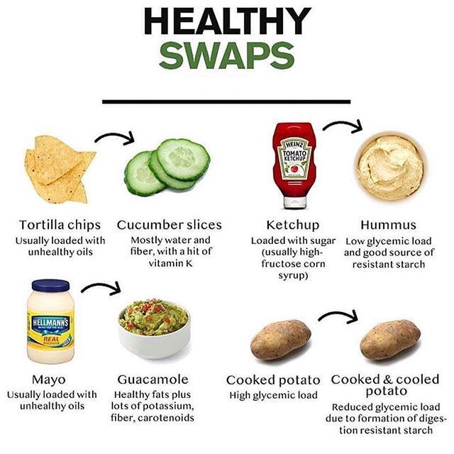 Healthy Swaps!
.
.
.
.
#healthy #healthyfood #healthylife #healthcoach #healthandwellness #healthyliving #healthychoices #dietitian #nutrition #nutritionist #homemade #cheflife #foodblogger #eeeeeats #cleaneating #organicfood #organiceating #healthyeatin… ift.tt/2qKCFG6