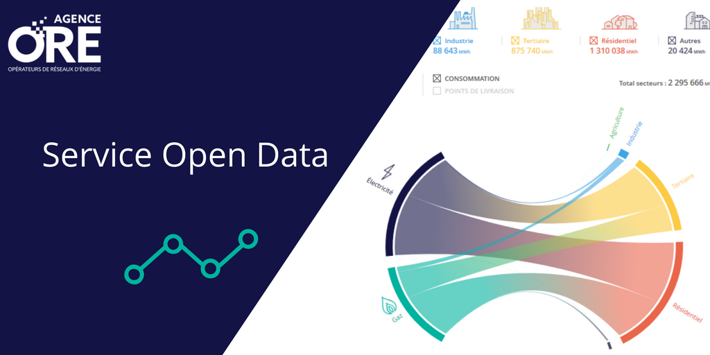 vguigue's tweet image. L&apos;Agence ORE (Opérateurs de Réseaux d&apos;Energie) présente avec @opendatasoft son premier service d’Open Data  portant sur les données de consommation d’électricité et de gaz. opendata.agenceore.fr/pages/home/ #opendata #opendatasoft #grid
