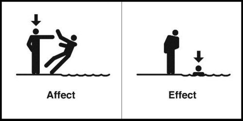 Writers &amp; bloggers: 5 reasons to stop relying on grammar checkers. ht.ly/rxPA30jzEUk