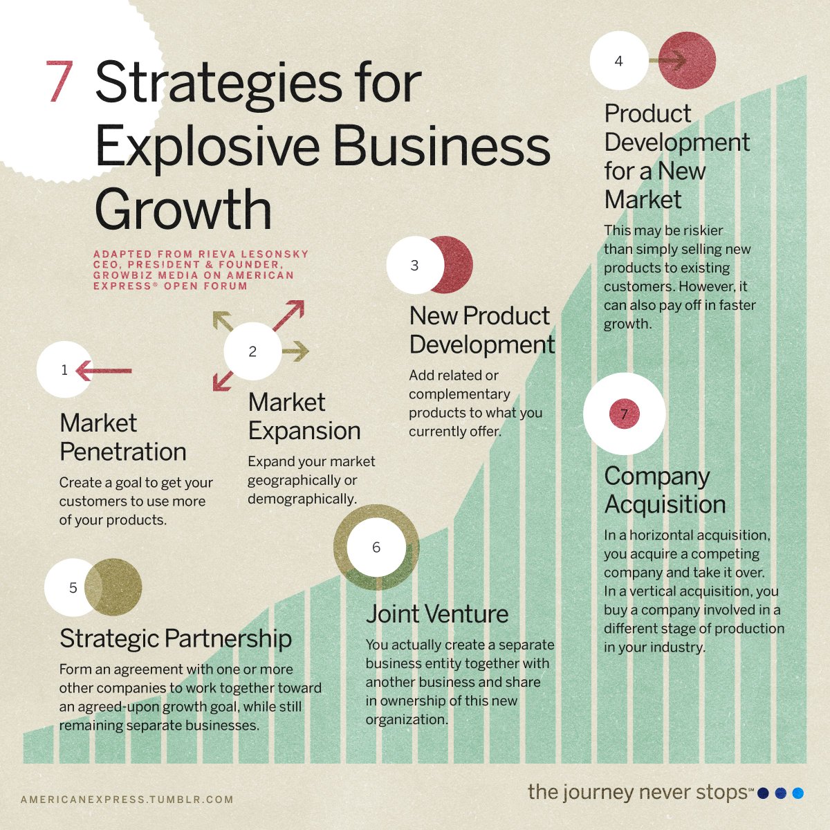 affleaders's tweet photo. "7 strategies for explosive business growth"
#Internet #InternetMarketing #SEO #SMM #SEOtips #GrowthHacking #Marketing #SocialMedia  #OnlineMarketing #EmailMarketing #SEO #SMM #webdesign #website #ecommerce #DigitalMarketing  #Business #InboundMarketing https://t.co/8EKWyA2znQ