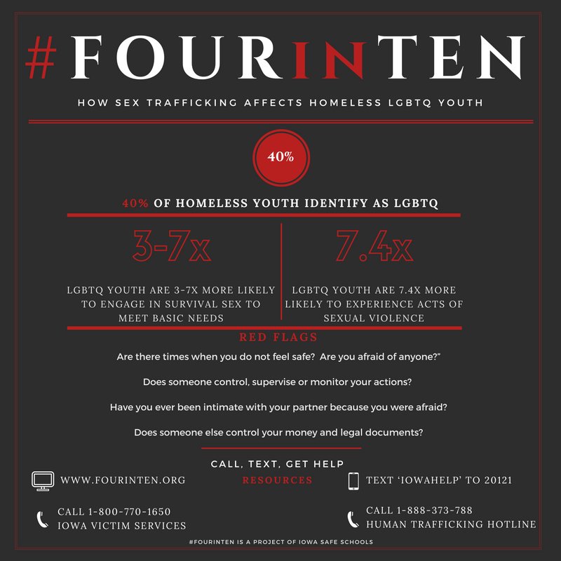 iowasafeschools's tweet photo. #FOURinTEN 40% of homeless youth identify as LGBTQ-- increasing their vulnerability to sex trafficking. Help us raise awareness by using #FOURinTEN and by visiting https://t.co/72UklF3wP5 https://t.co/S779ccs28v