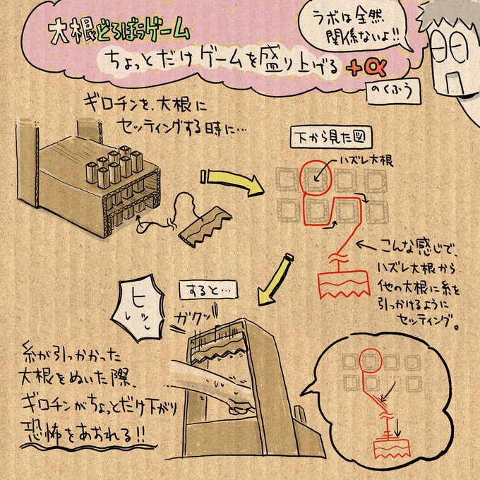 この間描いた「大根どろぼうゲーム」の追記です。
ラボと関係ない上に、ちょっとわかりづらい内容だったので省いてたものですが…もし本気で作ろうと思ってる方は参考にしてみてください。

#一日一絵 