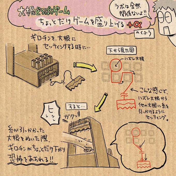 この間描いた「大根どろぼうゲーム」の追記です。
ラボと関係ない上に、ちょっとわかりづらい内容だったので省いてたものですが…もし本気で作ろうと思ってる方は参考にしてみてください。

#一日一絵 
