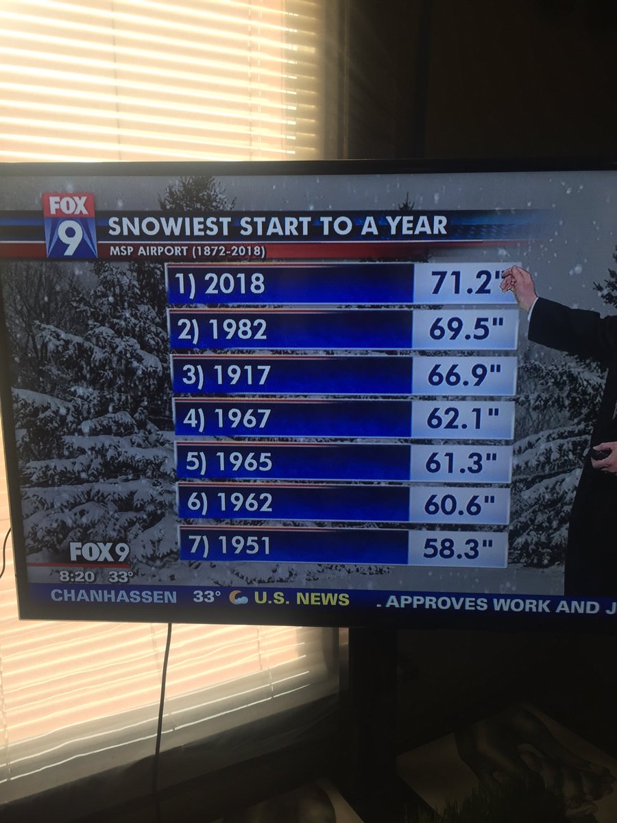 612wildabeast's tweet image. Dont mind us we just up here breaking SNOW RECORDS IN SPRING 🤷🏾‍♂️🤷🏾‍♂️🤷🏾‍♂️🤷🏾‍♂️🖕🏾🖕🏾🖕🏾🖕🏾#MinnesotaSpring #IsWinter