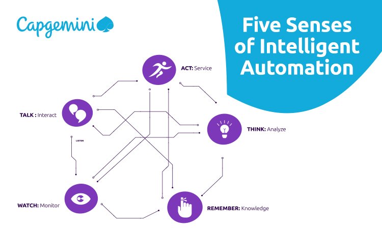 CapgeminiBusSvc's tweet photo. Andrew Anderson CEO @celaton draws compares diagnosing &amp; curing a medical ailment with the complexities of #Automation &amp; #AI – learn more @BPOTech @Capgemini https://t.co/yqADIheqkA https://t.co/4lo6tpEmwa