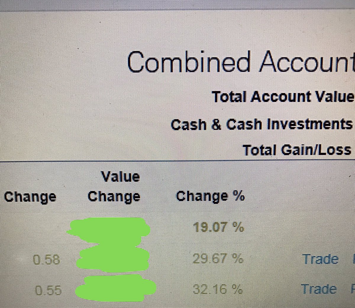 techabsolut's tweet image. Nice gains today on my call to buy VXX options!!!