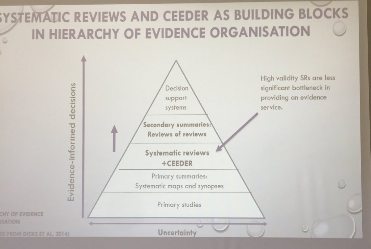 biljana_macura's tweet photo. @aspullin talking about CEE database of environmental reviews #CEEDER at #CEE2018 https://t.co/DIjwshIh2Y