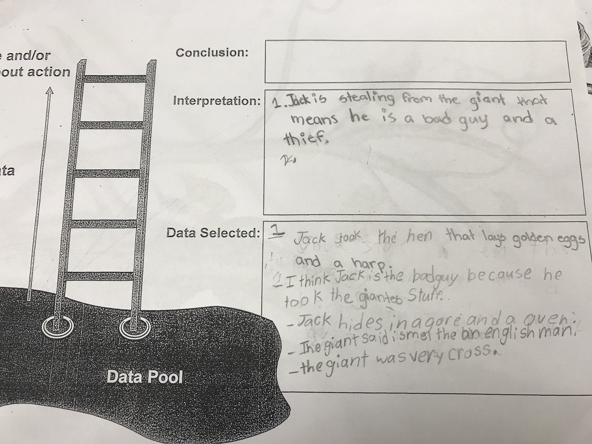 SgroiAudrey's tweet photo. Gr. 3 Ss looking deeper at fairytales. @RotmanIThink @nogahk #integrativethinking #ladderofinference #jackandthebeanstalk https://t.co/P7vlJKAm67