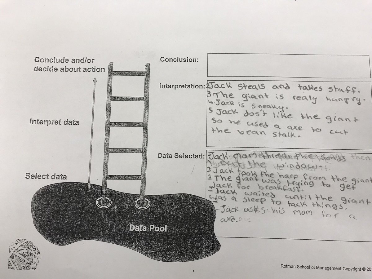 SgroiAudrey's tweet photo. Gr. 3 Ss looking deeper at fairytales. @RotmanIThink @nogahk #integrativethinking #ladderofinference #jackandthebeanstalk https://t.co/P7vlJKAm67