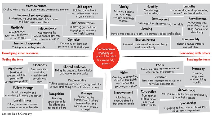 ProgressUAsia's tweet photo. ”How Leaders Inspire: Cracking the Code” – This article from Bain & Co. provides research based insights on what it takes to build an inspiring organization.
A must-read for any CXO:
https://t.co/5mjvy18OkB
#BainCo #InspiringLeaders https://t.co/Io31GTJA5t