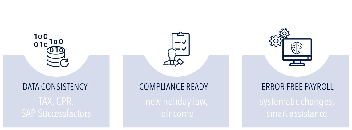 EPIUSENB's tweet photo. Our team is done developing the ideal payroll solution to deploy on #SAPSuccessFactors #EmployeeCentral Payroll in the Danish region. Get a sneak peek of the core of EPI-USE Employee Central Payroll for #Denmark! #Payroll #Innovation https://t.co/2AYvSNevXU