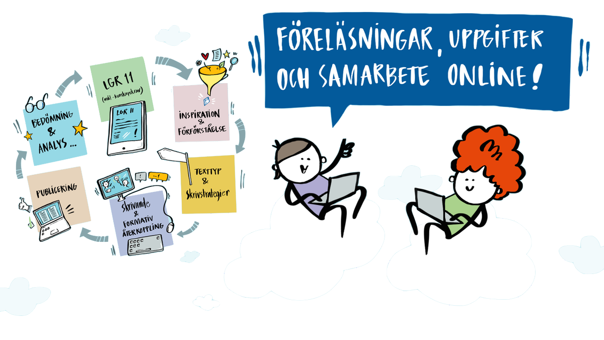 cegus_s's tweet photo. STL (Skriva sig till lärande) - en forskningsbeprövad modell för att på ett framgångsrikt sätt använda digitala verktyg för att främja positiva faktorer för lärande. För andra året ges utbildning i STL via @S_K_L med start i september! #BLSTL

Läs mer: https://t.co/syxjhFu2i6 https://t.co/mOL0XPLJ6k