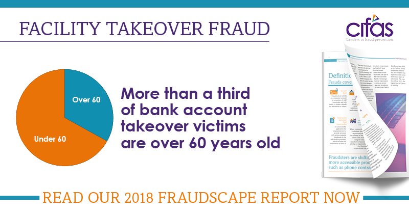 CifasUK's tweet photo. Is age a key consideration for fraudsters when choosing their next target? Research shows that might be the case with over a third of bank account takeover victims being over 60 years of age: https://t.co/f3xkpPWLbJ #Fraudscape https://t.co/VVN1Bw2XAP