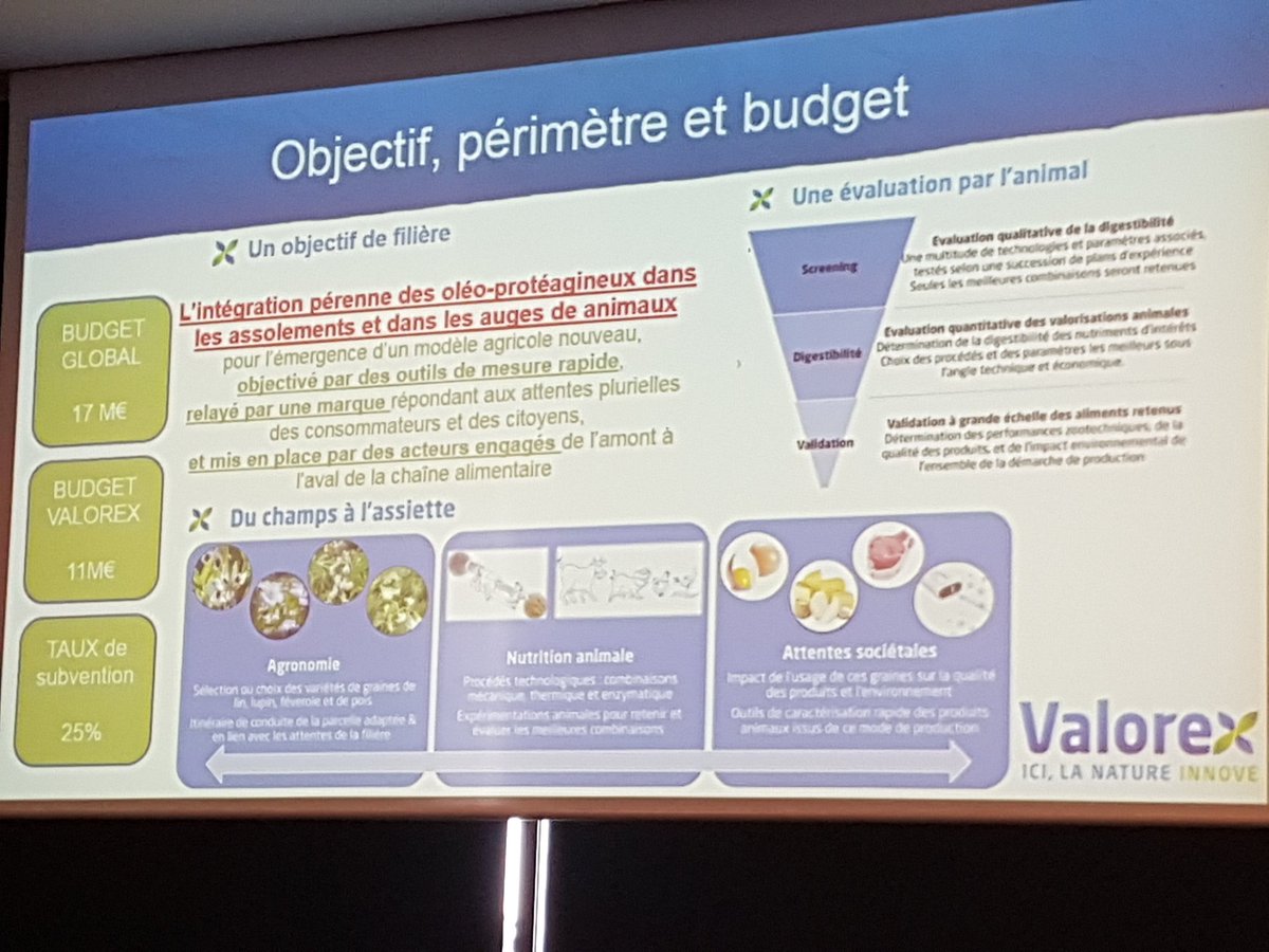 BleuBlancCoeur's tweet photo. #AGBBC2018 objectif, périmètre et budget du projet #PROLEVAL ! @Valorex_ https://t.co/lB1QNRw6J7